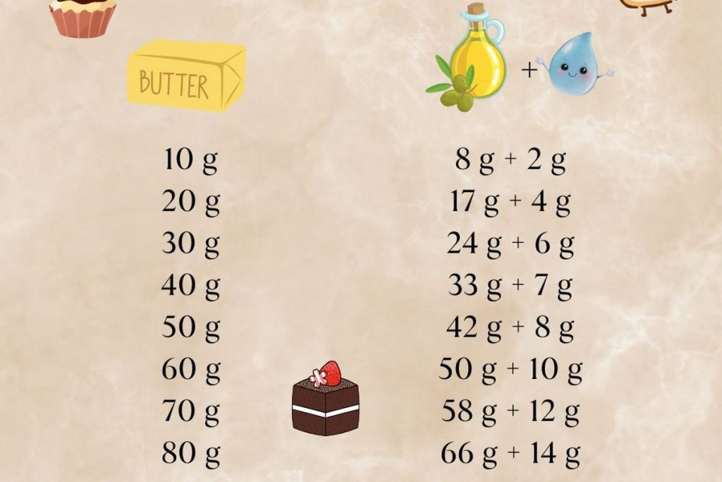 butter oil substitution
