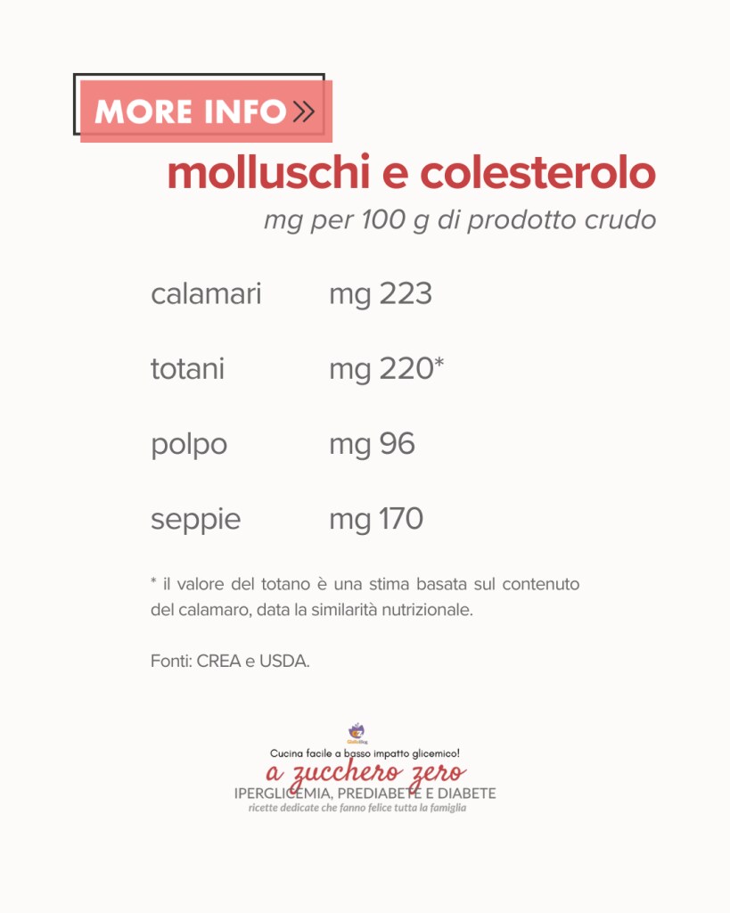more info on shellfish and cholesterol