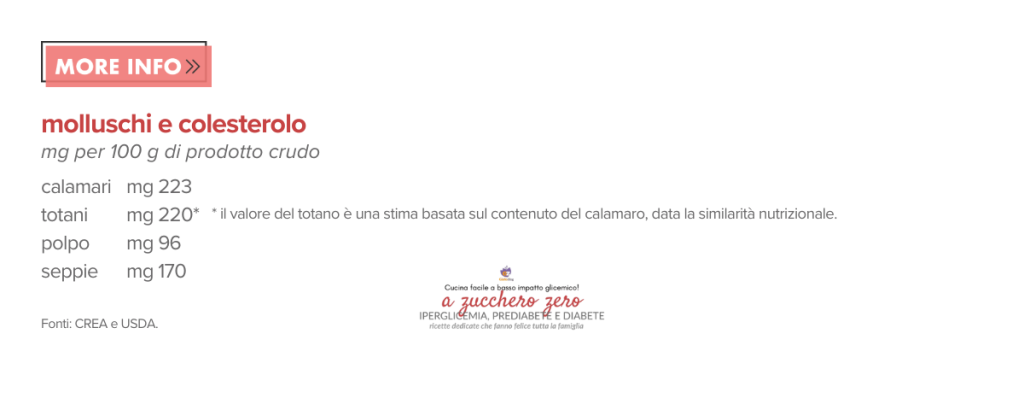 Moluscos y colesterol