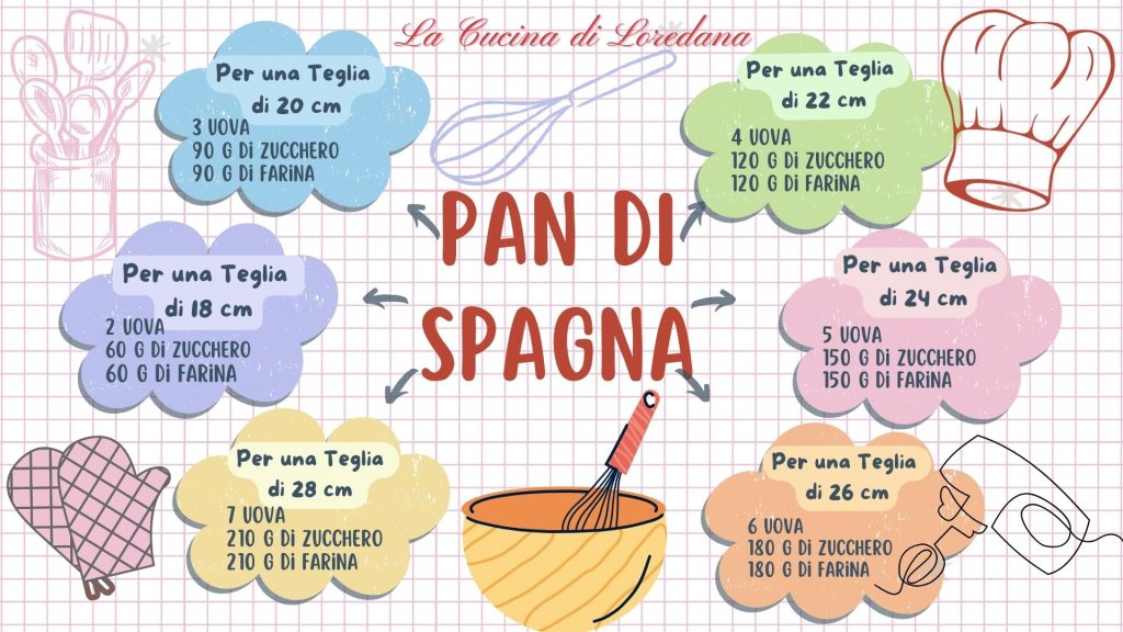 pan di spagna