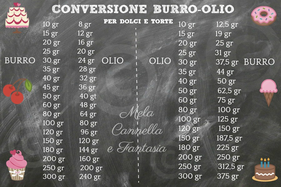 Conversão manteiga óleo: doses para preparar doces e bolos