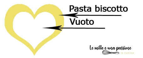 Hoe maak je de cream tart